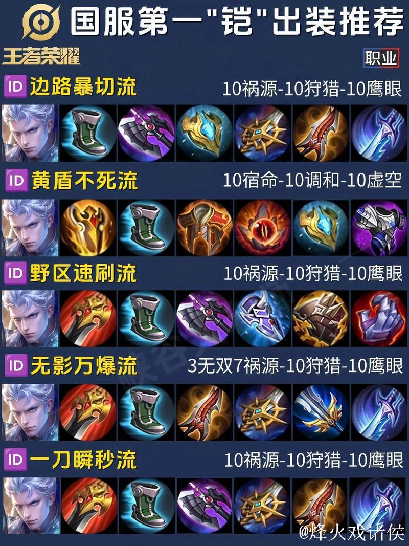 40位国服铠出装铭文汇总，归于一统，魔抗必备