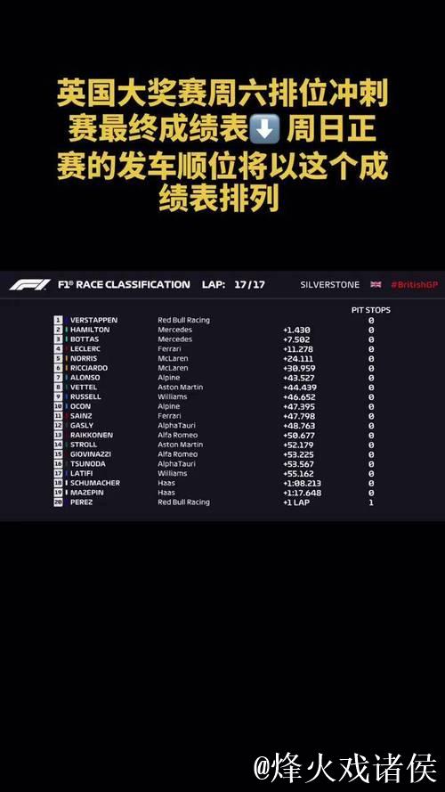 网视频直播F1英国大奖赛排位赛及正赛 网视频直播F1英国大奖赛排位赛及正赛