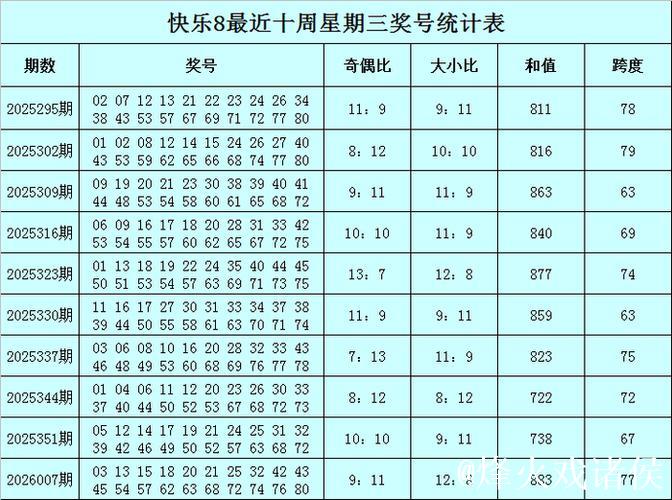 014期东风破快乐8预测奖号：同尾连码分析