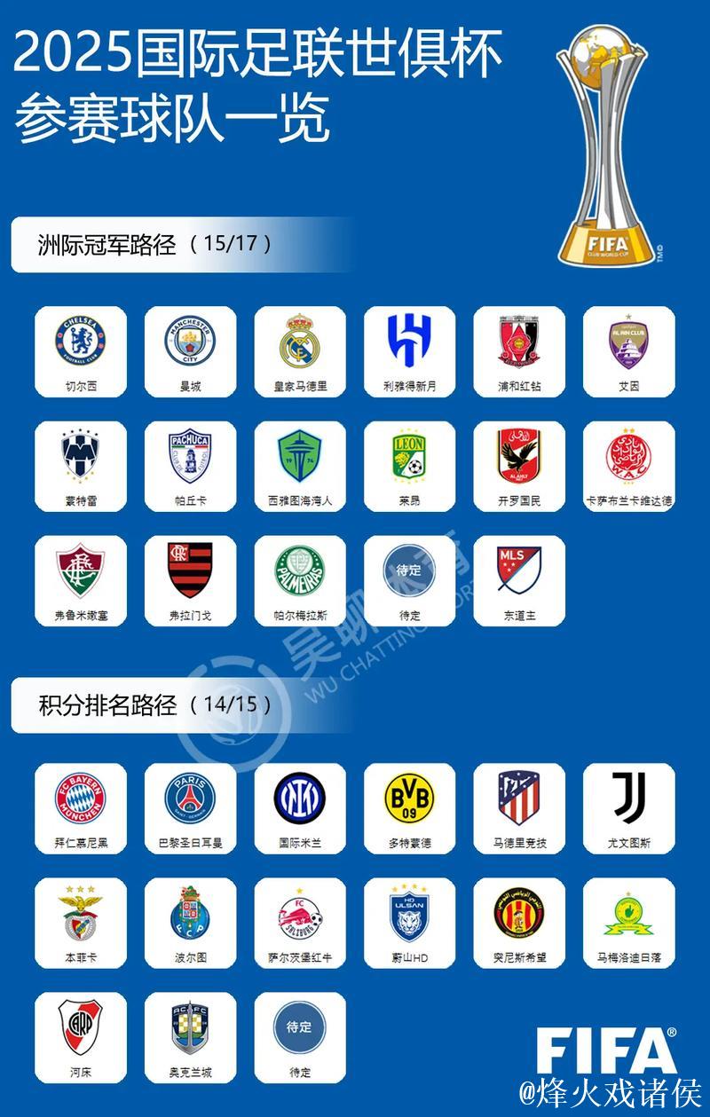 2025世俱杯各主要球队大名单一览