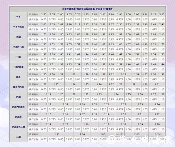 深度解读世界杯盘口分析 深度解读世界杯盘口分析