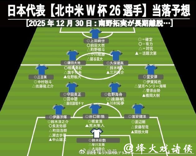 2026世界杯竞猜攻略详解