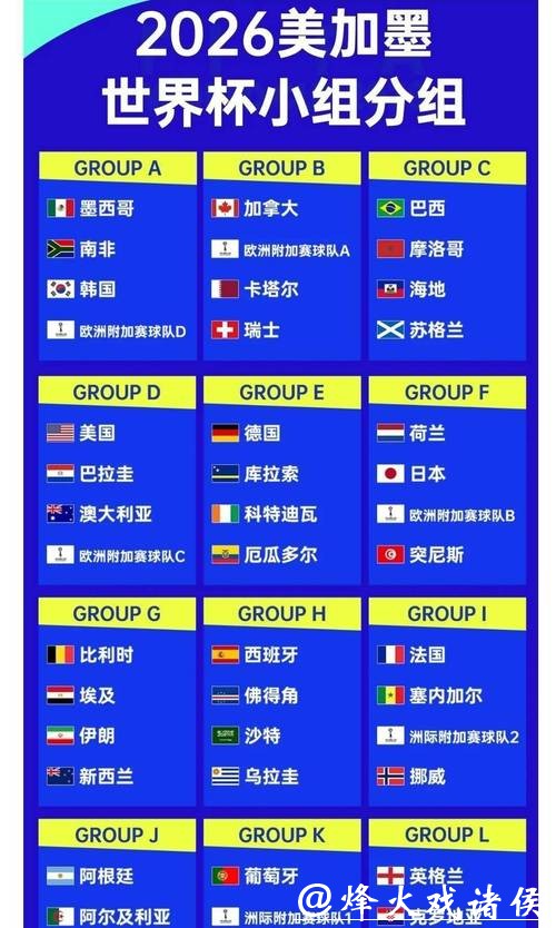 2026世界杯投注赔率分析与策略指南