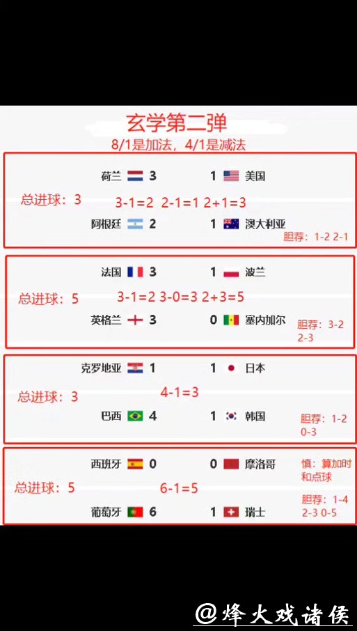 深入解析世界杯竞猜平台的优劣分析
