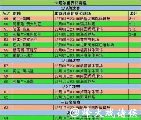 2026世界杯赛事数据全览分析